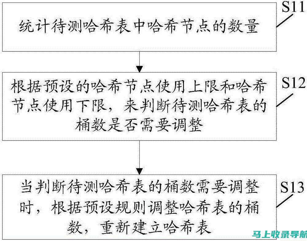 流量解析：个人站长必知的流量来源与优化策略